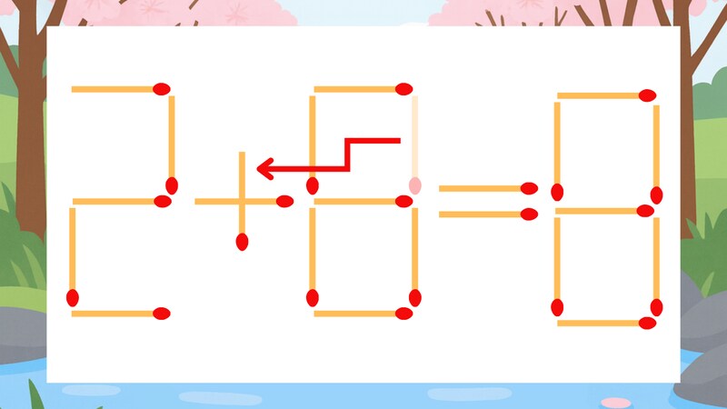 【マッチ棒クイズ】1本だけ動かして正しい式に：2-8=8？の正解画像