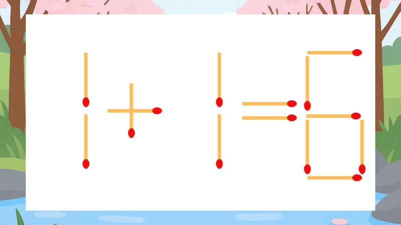 【マッチ棒クイズ】1本だけ動かして正しい式に：1+1=6？の画像