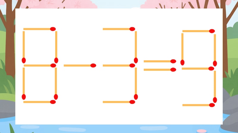 【マッチ棒クイズ】1本だけ動かして正しい式に：8-3=9？の画像