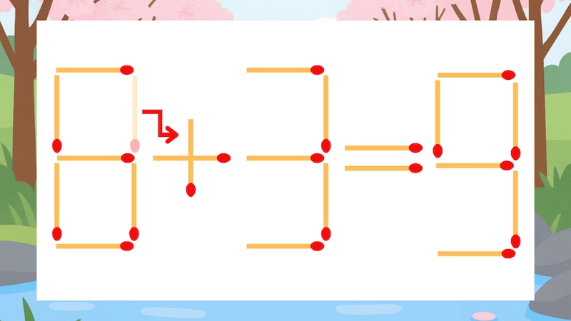 【マッチ棒クイズ】1本だけ動かして正しい式に：8-3=9？の正解画像