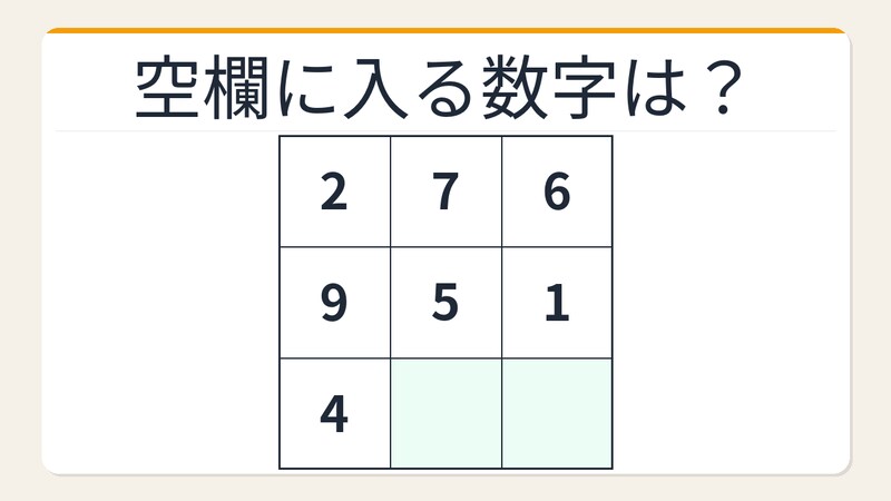 【数字パズル】秒で解けたら数学センスあり！魔方陣の空欄を埋めろの画像