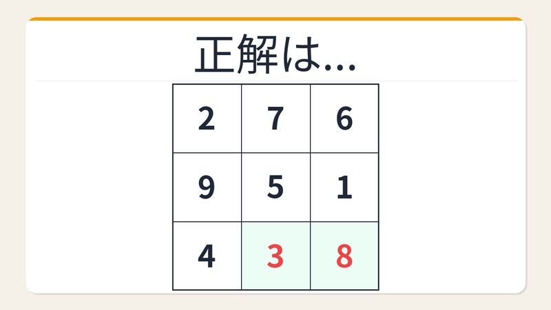 【数字パズル】秒で解けたら数学センスあり！魔方陣の空欄を埋めろの正解画像