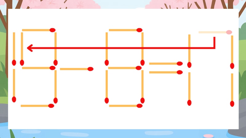 【マッチ棒クイズ】1本だけ動かして正しい式に：13-8=17？の正解画像