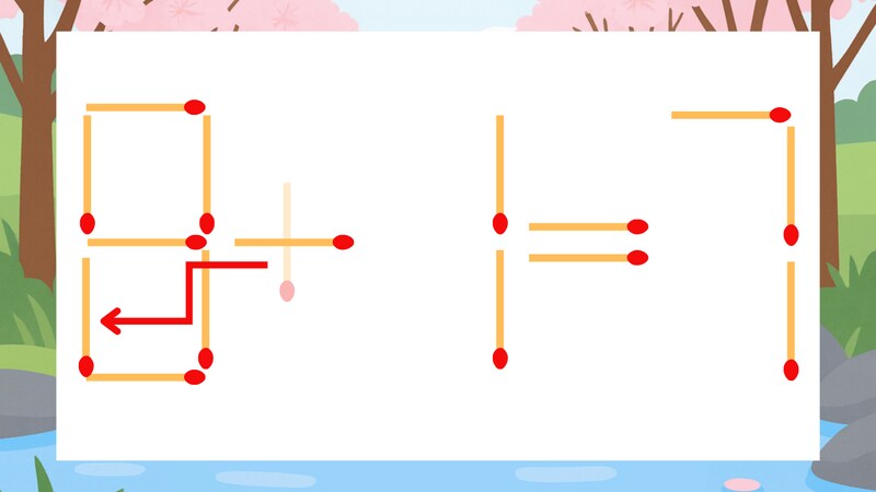 【マッチ棒クイズ】1本だけ動かして正しい式に:9+1=7?の正解画像