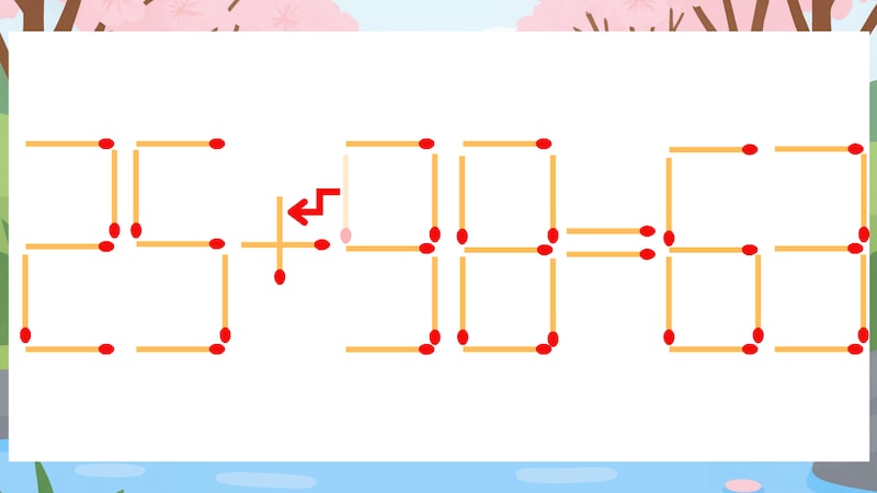 【マッチ棒クイズ】1本だけ動かして正しい式に:25-98=63?の正解画像