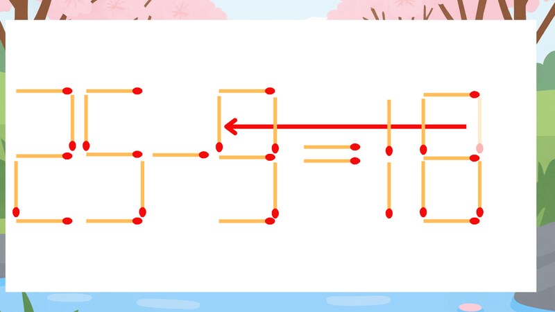 【マッチ棒クイズ】1本だけ動かして正しい式に：25-3=18？の正解画像