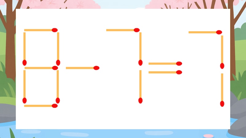 【マッチ棒クイズ】1本だけ動かして正しい式に：8-7=7？の画像
