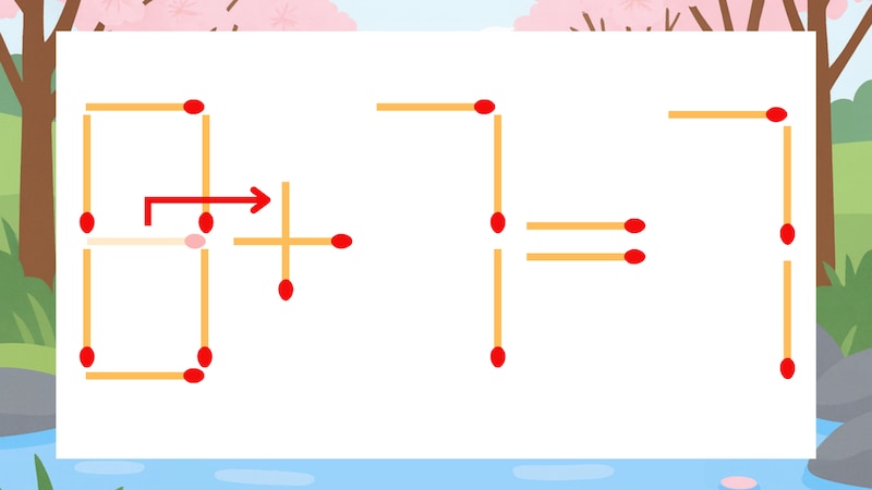 【マッチ棒クイズ】1本だけ動かして正しい式に：8-7=7？の正解画像