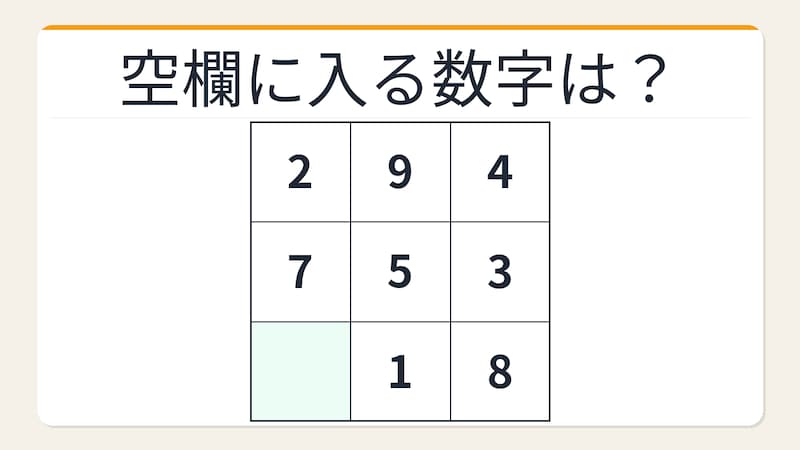 【数字パズル】秒で解けたら数学センスあり！3×3魔方陣の穴埋めの画像