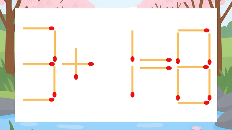 【マッチ棒クイズ】1本だけ動かして正しい式に：3+1=8？の画像