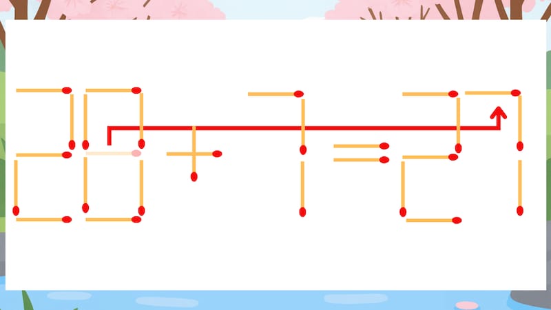 【マッチ棒クイズ】1本だけ動かして正しい式に：28+7=21？の正解画像
