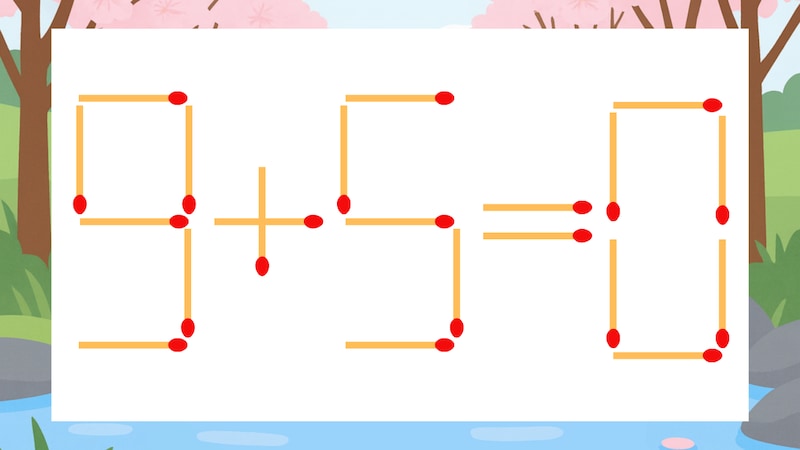 【マッチ棒クイズ】1本だけ動かして正しい式に：9+5=0？の画像