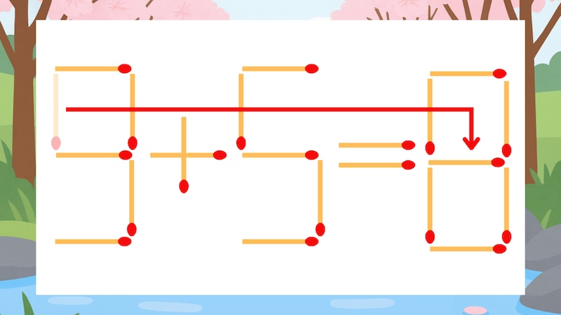 【マッチ棒クイズ】1本だけ動かして正しい式に：9+5=0？の正解画像