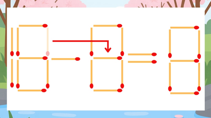 【マッチ棒クイズ】1本だけ動かして正しい式に：18-0=8？の正解画像