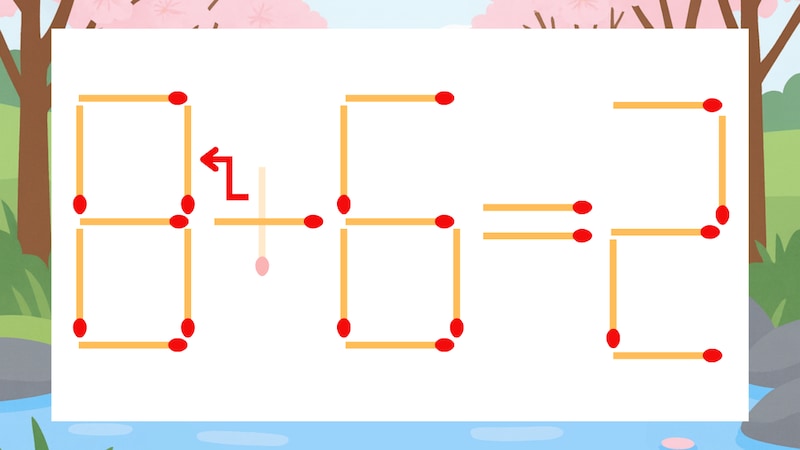 【マッチ棒クイズ】1本だけ動かして正しい式に：6+6=2？の正解画像