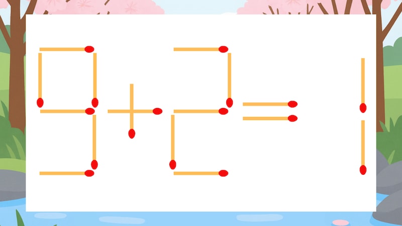 【マッチ棒クイズ】1本だけ動かして正しい式に：9+2=1？の画像