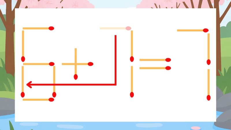 【マッチ棒クイズ】1本だけ動かして正しい式に：5+7=7？の正解画像