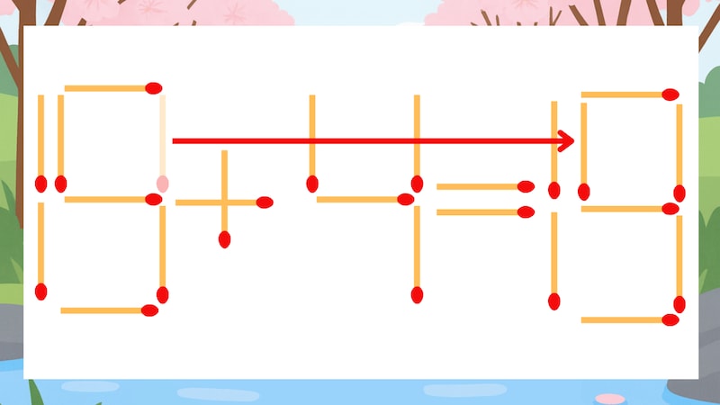 【マッチ棒クイズ】1本だけ動かして正しい式に：19+4=13？の正解画像