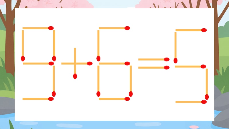 【マッチ棒クイズ】1本だけ動かして正しい式に：9+6=5？の画像