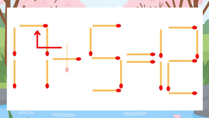 【マッチ棒クイズ】1本だけ動かして正しい式に：11+5=12？の正解画像