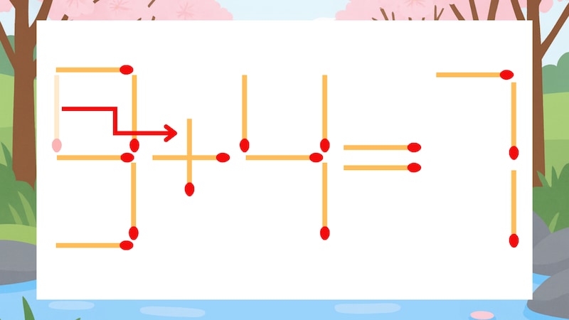 【マッチ棒クイズ】1本だけ動かして正しい式に：9-4=7？の正解画像