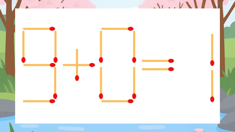 【マッチ棒クイズ】1本だけ動かして正しい式に：9+0=1？の画像