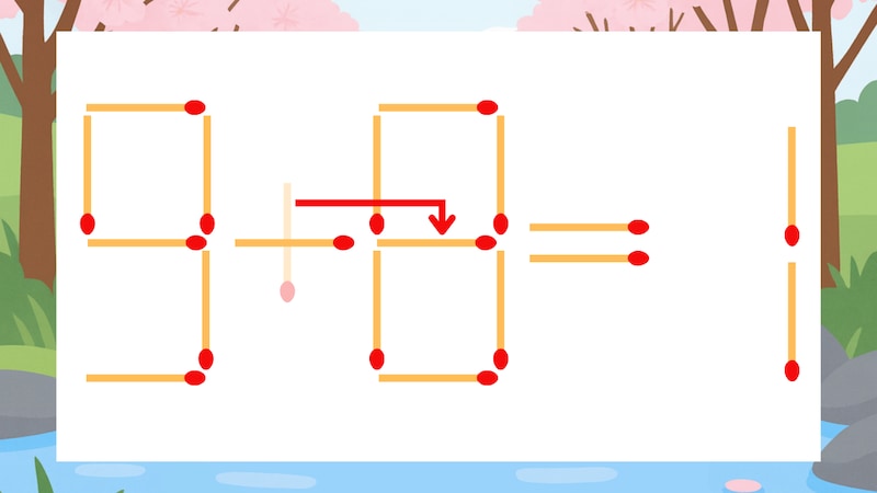 【マッチ棒クイズ】1本だけ動かして正しい式に：9+0=1？の正解画像