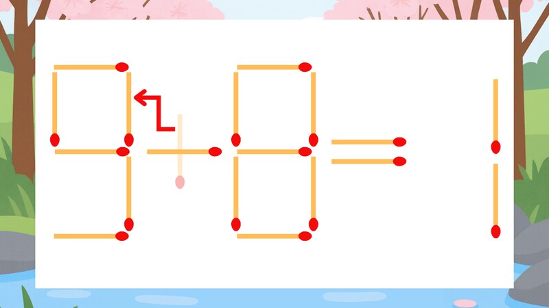 【マッチ棒クイズ】1本だけ動かして正しい式に：5+8=1？の正解画像