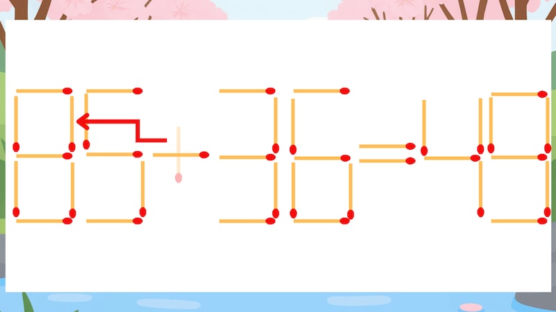 【マッチ棒クイズ】1本だけ動かして正しい式に:65+36=49?の正解画像