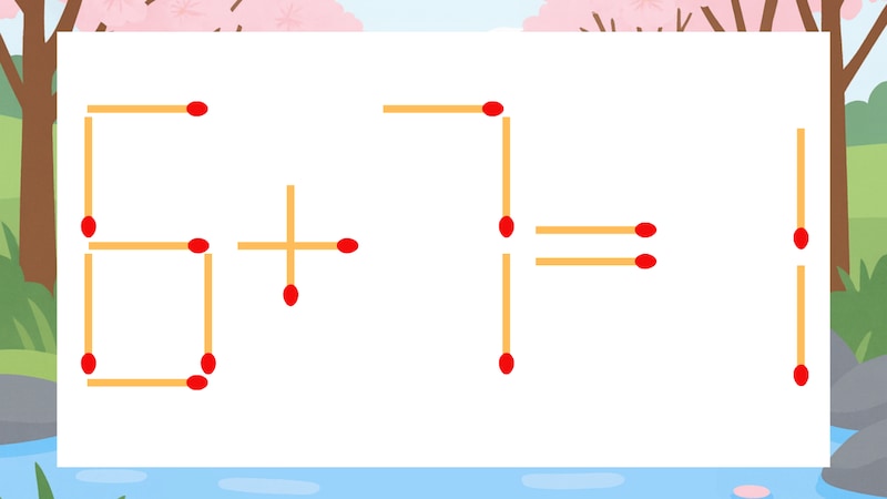 【マッチ棒クイズ】1本だけ動かして正しい式に：6+7=1？の画像