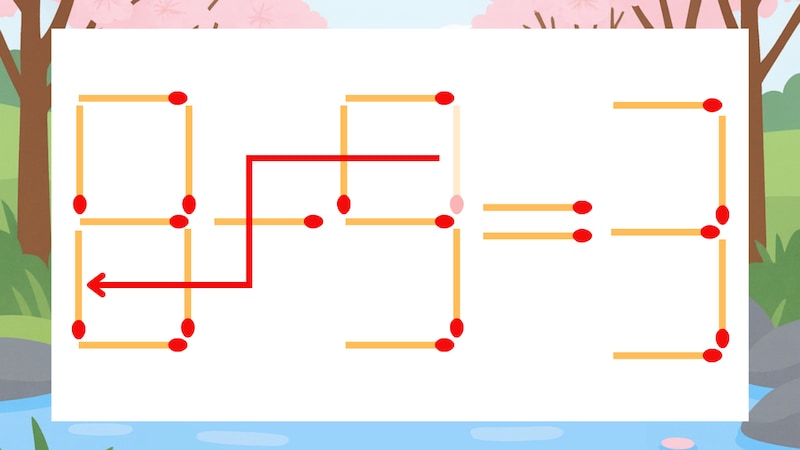 【マッチ棒クイズ】1本だけ動かして正しい式に：9-9=3？の正解画像