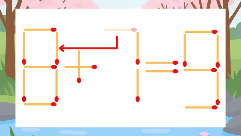 【マッチ棒クイズ】1本だけ動かして正しい式に：6+7=9？の正解画像