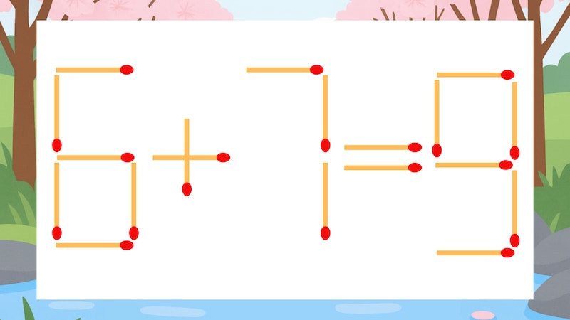 【マッチ棒クイズ】1本だけ動かして正しい式に：6+7=9？の画像