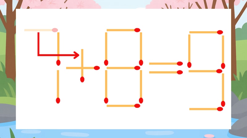 【マッチ棒クイズ】1本だけ動かして正しい式に：7-8=9？の正解画像