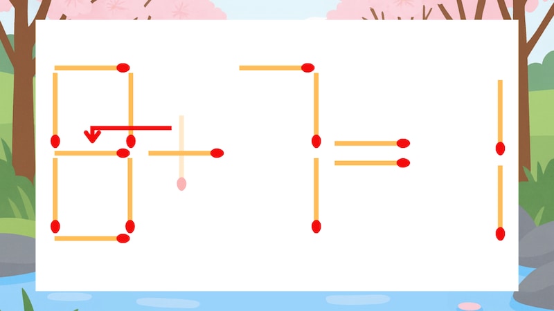 【マッチ棒クイズ】1本だけ動かして正しい式に：0+7=1？の正解画像