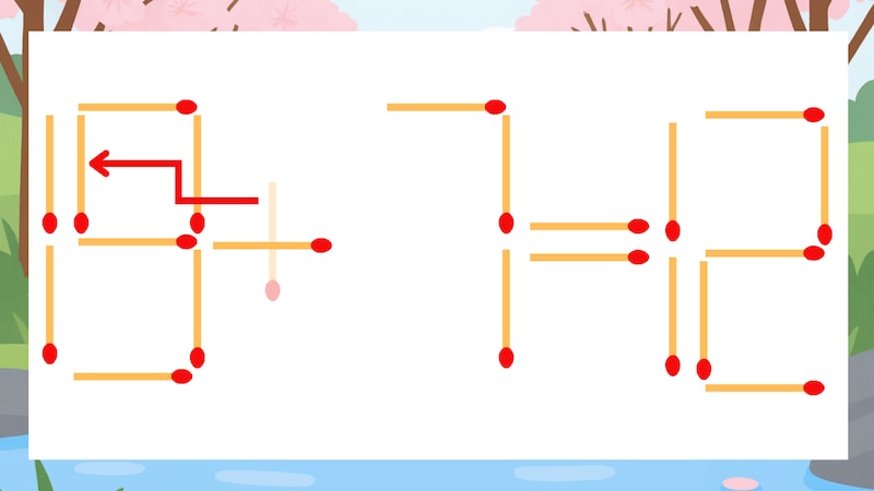 【マッチ棒クイズ】1本だけ動かして正しい式に：13+7=12？の正解画像