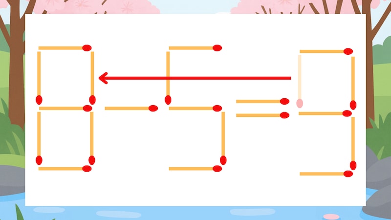 【マッチ棒クイズ】1本だけ動かして正しい式に：6-5=9？の正解画像