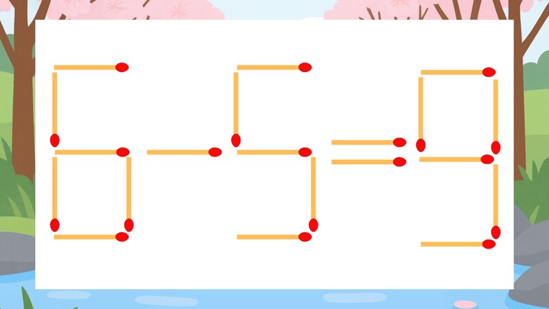 【マッチ棒クイズ】1本だけ動かして正しい式に：6-5=9？の画像