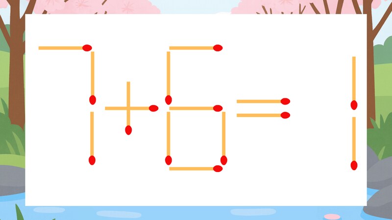 【マッチ棒クイズ】1本だけ動かして正しい式に：7+6=1？の画像