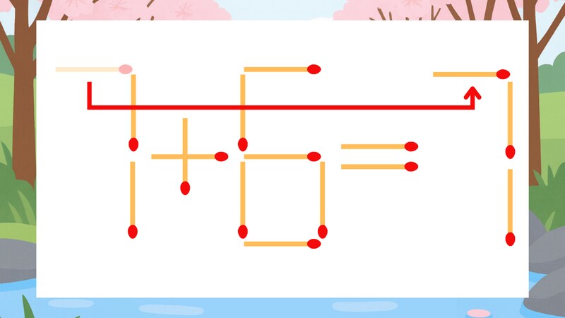 【マッチ棒クイズ】1本だけ動かして正しい式に：7+6=1？の正解画像