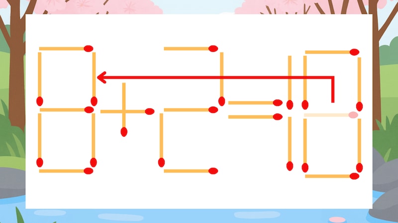 【マッチ棒クイズ】1本だけ動かして正しい式に：6+2=18？の正解画像