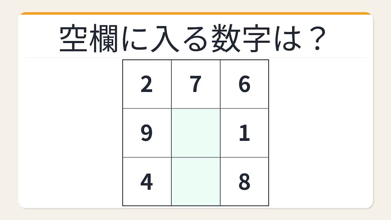 【数字パズル】秒で解けたら数学センスあり！3×3魔方陣の空欄を埋めろの画像