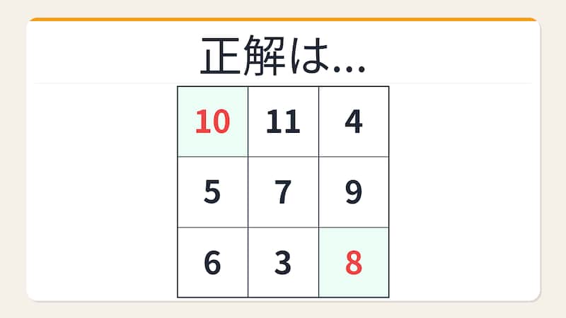 【数字パズル】秒で解けたら数学センスあり!3×3の和パズルの正解画像