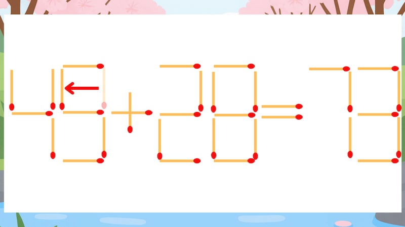 【マッチ棒クイズ】1本だけ動かして正しい式に：43+28=73？の正解画像