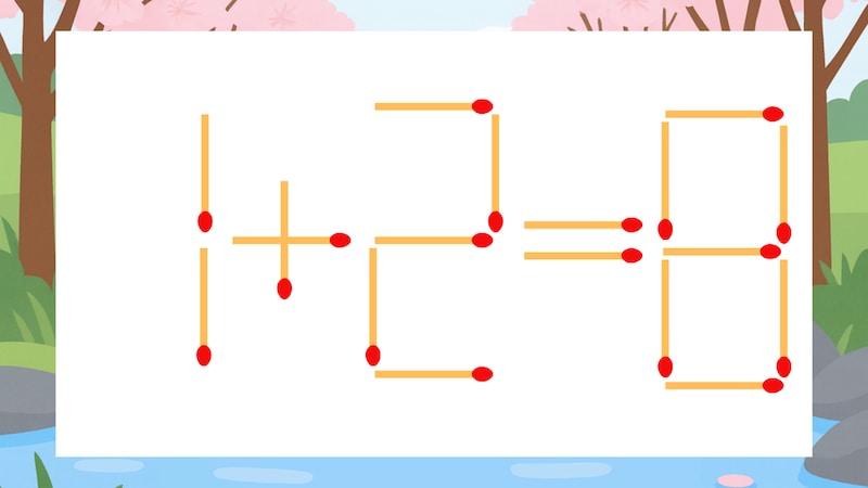 【マッチ棒クイズ】1本だけ動かして正しい式に：1+2=8？の画像