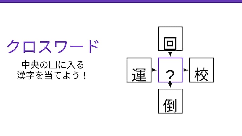 【二字熟語クロスワード】4つの熟語を完成させよ！真ん中に入る漢字は何？の画像