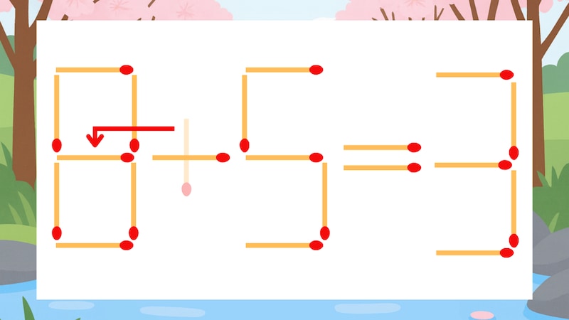 【マッチ棒クイズ】1本だけ動かして正しい式に：0+5=3？の正解画像