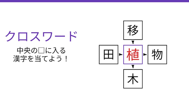 【二字熟語クロスワード】4つの熟語を完成させよ！真ん中に入る漢字一文字は？の正解画像