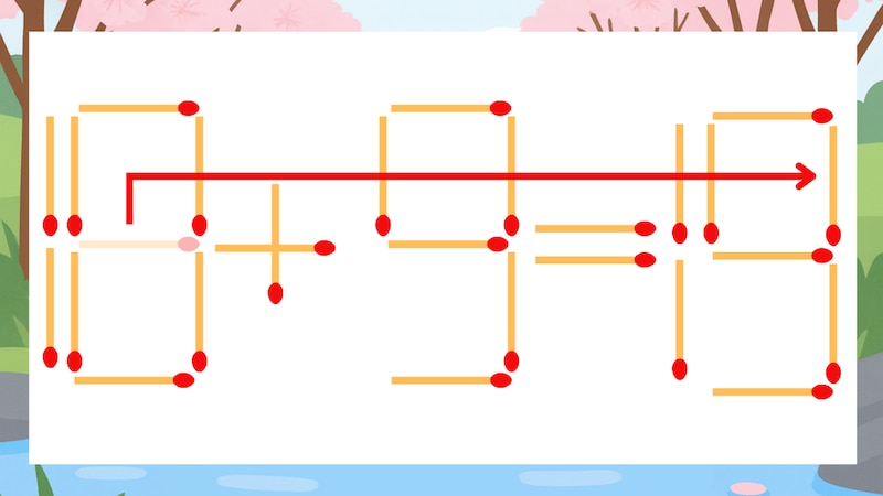 【マッチ棒クイズ】1本だけ動かして正しい式に：18+9=15？の正解画像