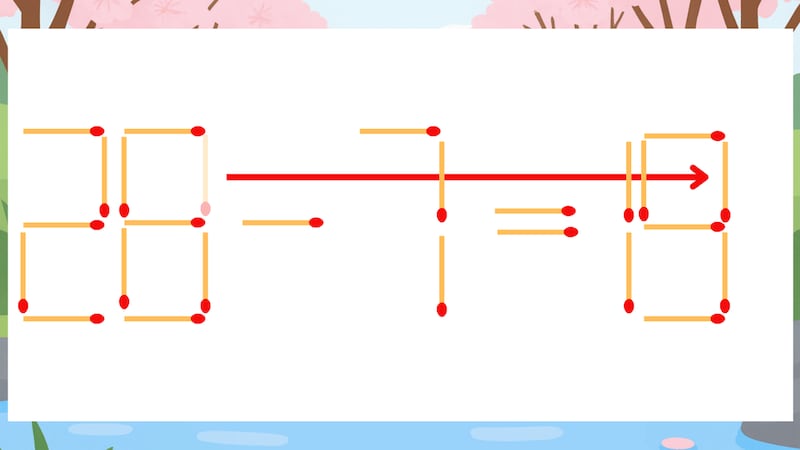 【マッチ棒クイズ】1本だけ動かして正しい式に：28-7=15？の正解画像